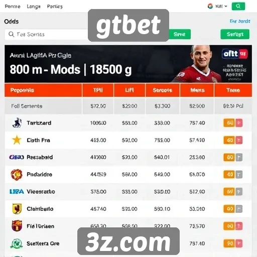 Comparativo de odds no gtbet e concorrentes